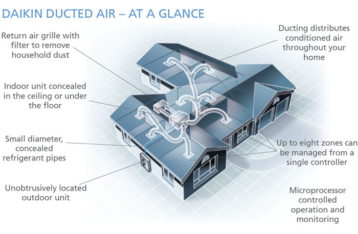 Daikin Ducted Reverse Cycle Diagram